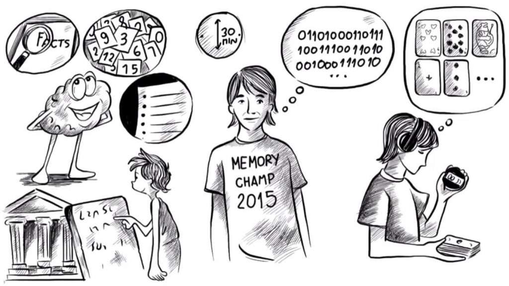 Memory Palace Technique for Exams (2)